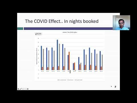 The Sharing Economy comes home! The Airbnb IPO (at long last)!