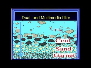 Video lecture on Pressure Filter , Dual and Multimedia Filters