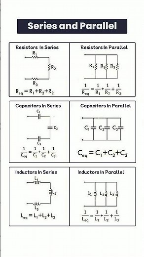 Resistor, Capacitor and Inductor Series and Parallel Combination Formulas #education #electronics