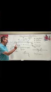 Statics Lesson 57- How to Find Internal Forces in a Beam