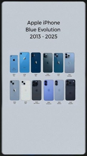 iPhone Blue Color Evolution (2013–2025) 🔵 | Every Blue iPhone Ever Made!