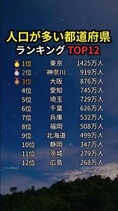 人口が多い都道府県TOP12｜あなたの県は何位？