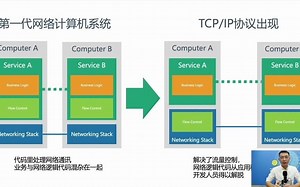 云原生技术实践峰会2020- Service Mesh下的微服务落地实践-陆绪之