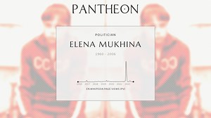 Elena Mukhina Biography | Pantheon
