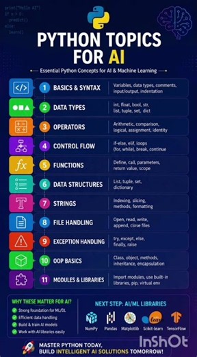 Essential AI & Python Foundations Every DeveloperNeeds#Python #AI #MachineLearning#PythonProgramming
