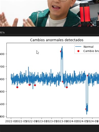 Como detectar anomalias? #dataanalisis #datascience #dataanalytics #programming #python #pythonprogramming Python - Data Science - Data Analytics