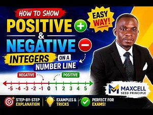 MAXCELL Maths | How to Show Positive & Negative Integers on a Number Line (Easy Step-by-Step)