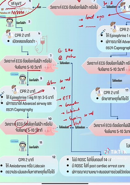 NurseMap บน TikTok