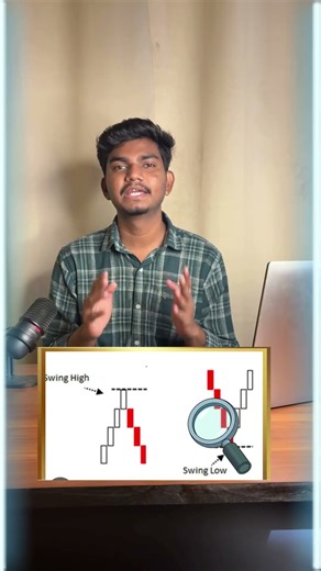 Day 4 of Learning ICT Forex Trading 📉🚀 #scalpingtradingstrategybanknifty #cryptoanalysis #trading