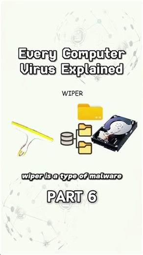 What is Computer Virus! Every Computer Virus Explained #coding