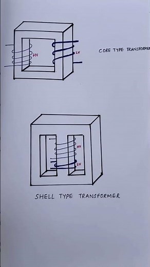 Core type Vs Shell type #transformer #shortsfeed