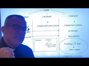 Theology of The Body John Paul II In A Nutshell