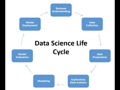Data Science Process/ Data Science Life Cycle