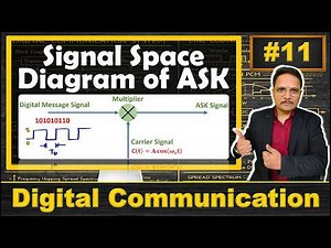 Signal Space Diagram of ASK | Step by Step Derivation