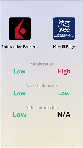 Interactive Brokers vs Merrill Edge Fees Explained | Stocks, ETFs, Crypto & More