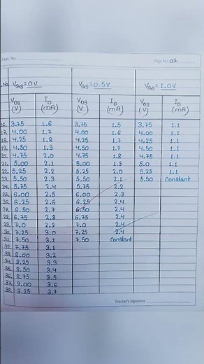 FET (Field-Effect Transistor) Drain and Transfer Characteristics