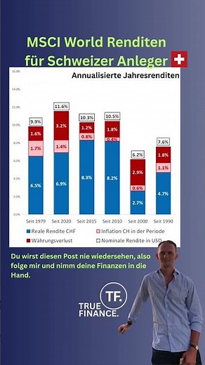 MSCi World Renditen für schweizer Anleger #finanzen #investieren #etfs #aktien