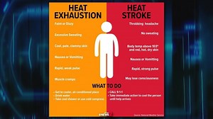Heat-Related Illnesses | Heat Exhaustion vs Heatstroke: Symptoms and Treatment