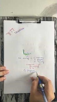 Introduction to physics|chapter 1 measurements|cloudless lectures.