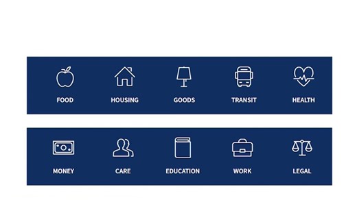 Looking for resources that fit your needs all in one place? Here's how FIndHelp can help