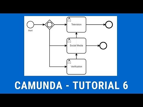 Camunda | Inclusive Gateway | How to get started with camunda | HomeWorkCodes | Workflow