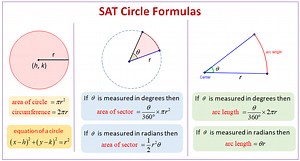 SAT Questions: Circles (examples, worksheets, videos, solutions, activities)