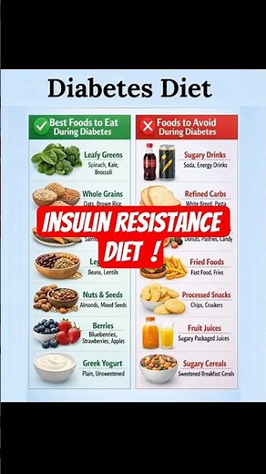 Diabetes Diet: Best Foods to Eat & Foods to Avoid for Better Blood Sugar Control