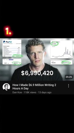 Top 5 youtube video course in Lifetime earning skills👍 #sideincome#earnonline#investing#youtubetips