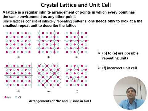 X ray DiffractionXRD Basics