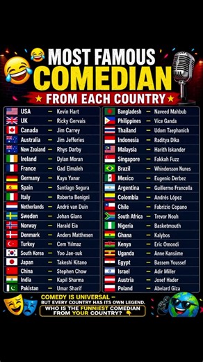 #BiasedParentsTenYearsLie 😂🌍 MOST FAMOUS COMEDIANS FROM EACH COUNTRY Short Details: From Kevin Hart and Ricky Gervais to Trevor Noah, Kapil Sharma and Umar Sharif, comedy has iconic names across the globe. 🌎😂 Which comedian represents your country best? Hashtags: #Comedy #Funny #Comedians #WorldComedy