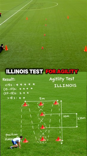 SOHAIB BOUZIANE | COACH on Instagram: "Illinois test - for agility ( how much do you think , you will score ✅🤔). #test #fifa #trainingmotivation #viral"
