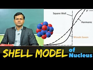 Shell Model of Nucleus