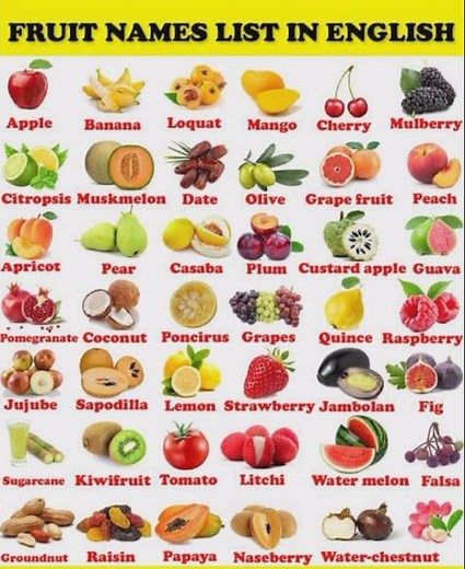 Fruit Names List In English
