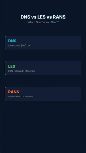 DNS vs LES vs RANS — Which One?