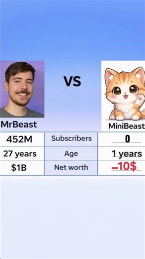 day 1 Help MiniBeast grow#MiniBeast #MrBeast #Shorts