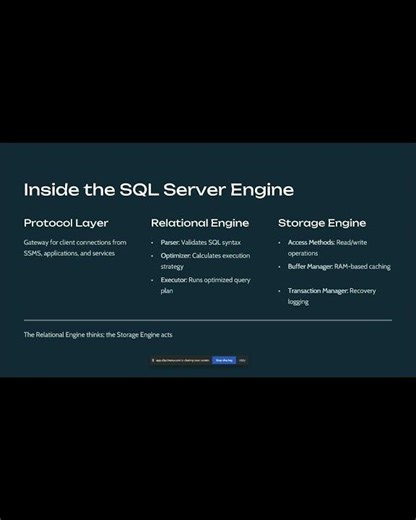 SQL Server Architecture Components Explained 🚀 | DBA Basics #DatabaseArchitecture #DBA #BigData