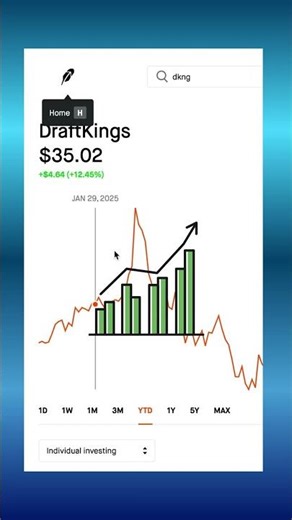 DraftKings Stock Has INSANE Potential (Here’s Why)