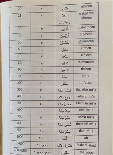 Understanding Cardinal Numbers: A TikTok Learning Experience