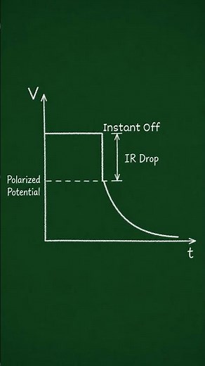 Instant-Off Reading Explained: Why We Cut CP Power