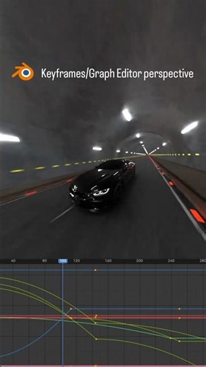 Graph editor perspective #shorts #blendercommunity