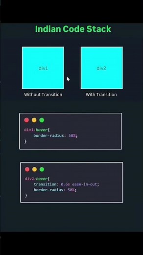 CSS Transition Explained: Why DIVs are Still Slow
