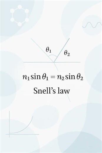 Snell's Law Explained! 🔬 #Shorts