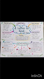A Letter to God Mind Map | Class 10 English | First Flight Chapter 1 | Easy Revision Notes