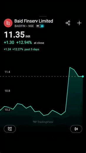 BAID FINSERV LTD. MULTI COMMODITY EXCHANGE LTD. HINDUSTAN CONSTRUCTION COMPANY LTD. Stock for intraday 27-01-2026 This is not a buy sell recommendation & not a paid promotion for pump & dump. Please do your own research too. This content is for informational purposes only and should not be considered financial advice. Please consult with a qualified financial advisor before making any investment decisions. #swing #swingtrader #trading #tradingstocks #forexlifestyle | BullEdge Trader