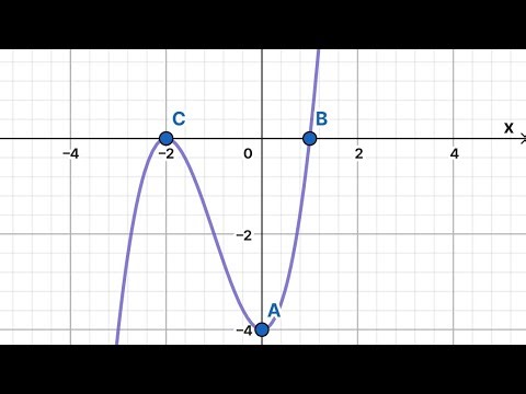 APLIKASI TURUNAN FUNGSI ALJABAR (GEOGEBRA) — NURUL SOLEHA A - XII APL 4