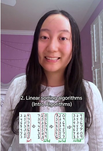 Top Math Concepts Learned in Sophomore Year at MIT
