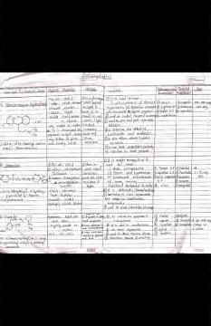 CNS-first year D. pharmacy in Pharmaceutical chemistry #chemistry #chemistrynotes
