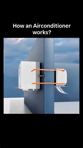 knowledge on Instagram: "An air conditioner works on the principle of heat transfer, not by creating cold air. It removes heat from indoor air and releases it outside. The main parts are the compressor, condenser, expansion valve, and evaporator. Warm room air is pulled in and passes over the evaporator coil filled with cold refrigerant. The refrigerant absorbs heat, cooling the air, which is then blown back into the room. The warmed refrigerant gas moves to the compressor, where pressure and te