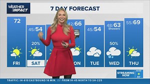 KHOU 11 meteorologist Chita Craft dances through the forecast