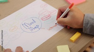 Slow motion hand closeup startup employee brainstorming strategic marketing plan and making mind map with colorful sticky notes placed on office table at meeting room. Variegated